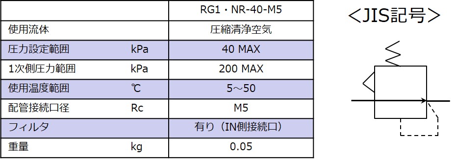 RG1シリーズ - （レギュレータ｜超小型レギュレータ(RG)）：FUJIKURA